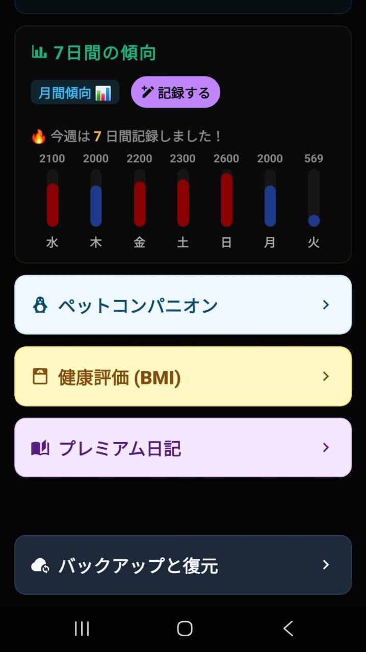 日々の推移