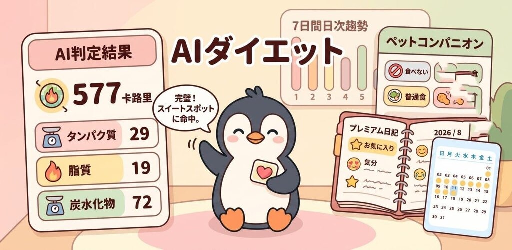 AIダイエットマスター