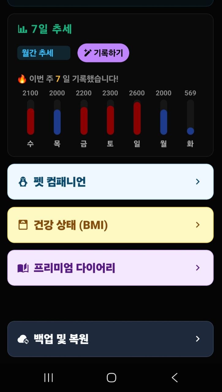 일상 관리와 추세